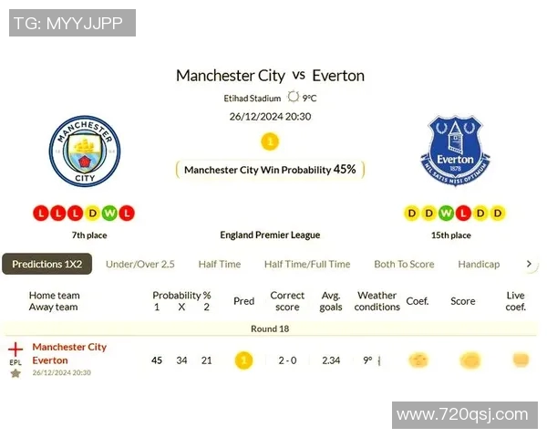 曼城与埃弗顿精彩对决直播全程回顾及赛后分析