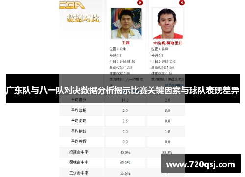 广东队与八一队对决数据分析揭示比赛关键因素与球队表现差异